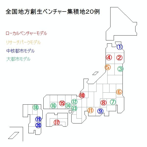 全国地方創世ベンチャー集積地20例