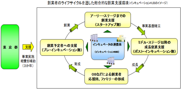 事業スキームイメージ