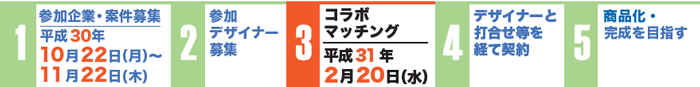 協働へ向けた流れ2