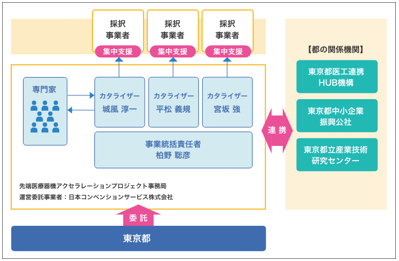 支援体制のイメージ画像