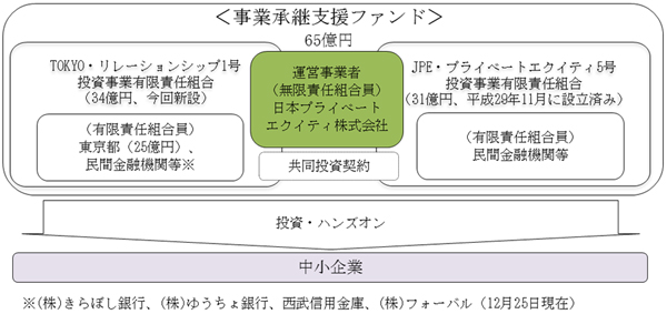 スキーム図