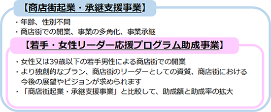 若手商店街事業イメージ図