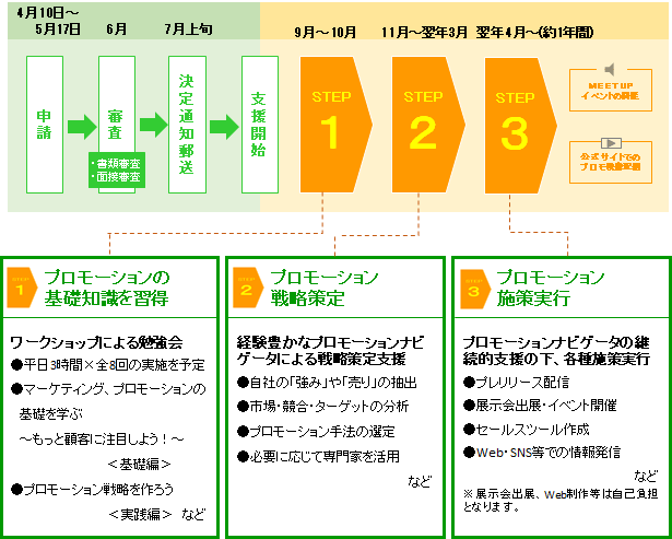 仕組み