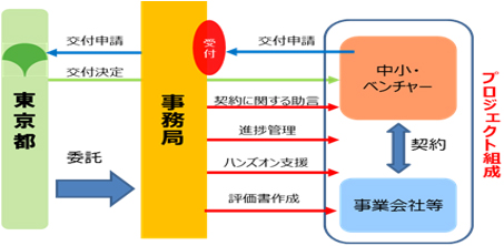 事業スキーム