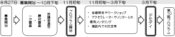 事業スケジュール