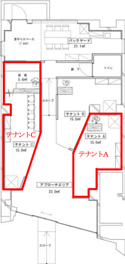 店内レイアウト・募集区画