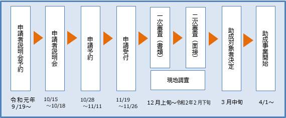 イメージ図