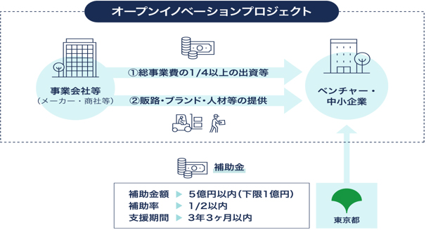 プロジェクト図