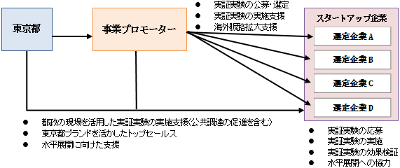 事業スキーム