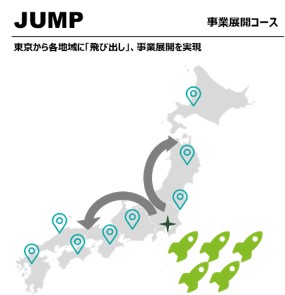 図