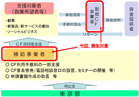 本事業のスキーム図