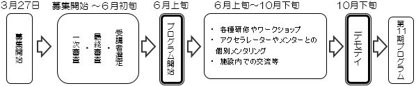 事業スケジュール