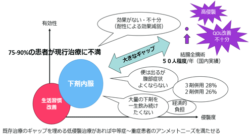 図