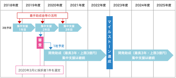 事業スキーム