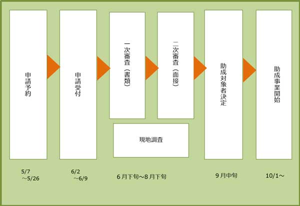 今後のスケジュール