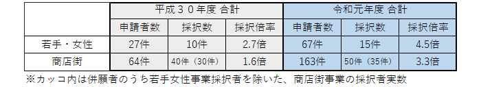 参考資料