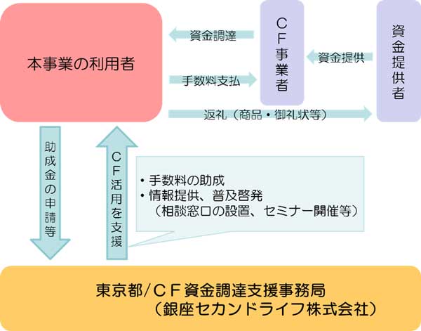 事業の仕組み