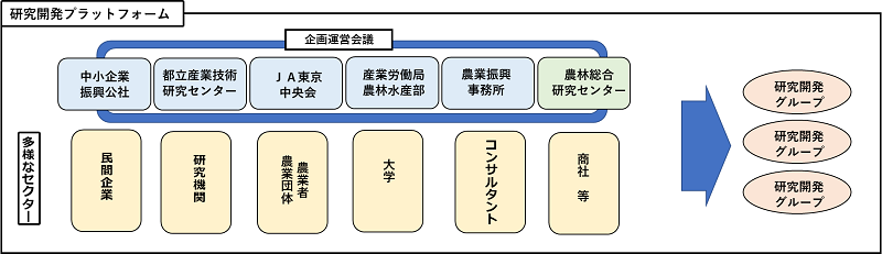 図