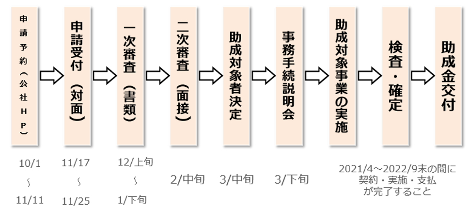 スケジュール