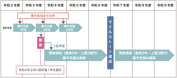 スケジュール