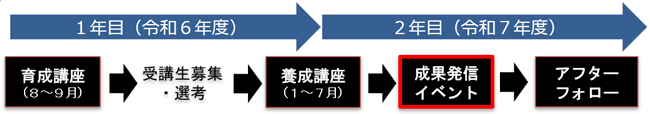 事業スキームの画像