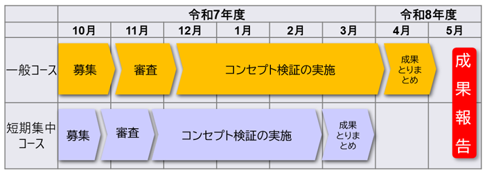 スケジュールの画像