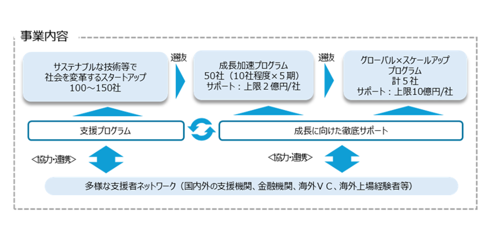事業内容
