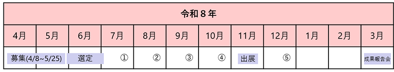 プログラム全体スケジュール