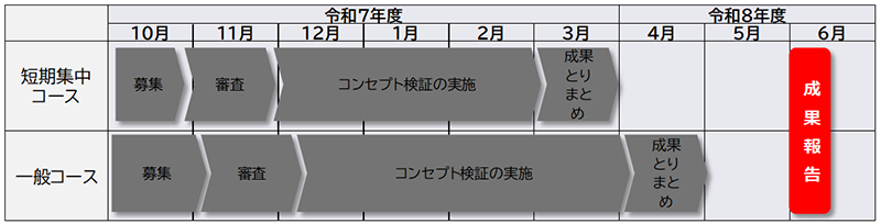 スケジュールの画像
