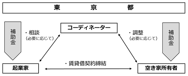 全体スキーム図