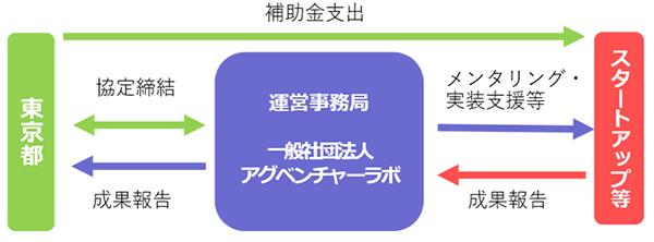 支援スキームの画像