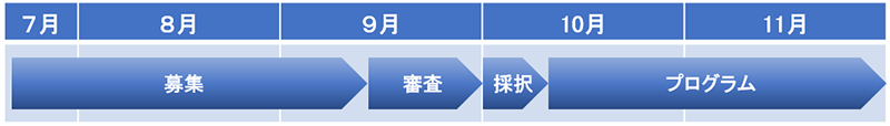 スケジュールの画像