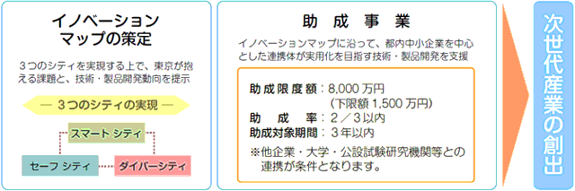 事業全体のイメージ