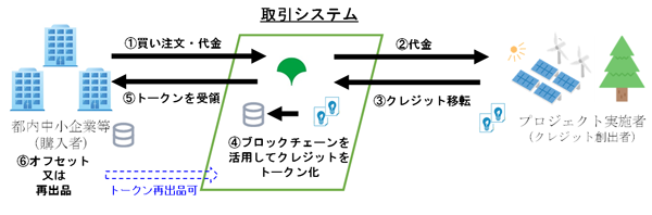 取引イメージ画像