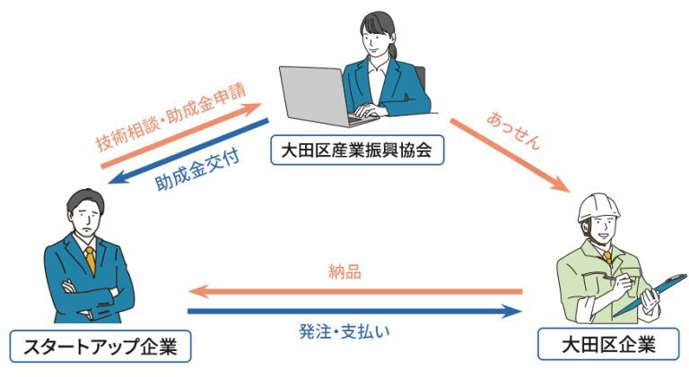 Meet New Solution in OTA